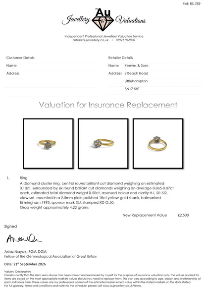 18ct yellow gold diamond cluster ring by Reeves and Sons, featuring a sparkling diamond cluster design.